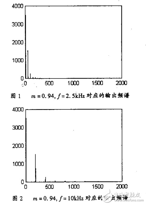 采用MATLAB對(duì)SPWM進(jìn)行輔助設(shè)計(jì)與詳細(xì)分析和解決方法