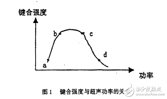 不同狀態(tài)的SiAl絲對鍵合點根部損傷的影響