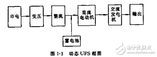 不間斷電源的原理安裝調(diào)試和維修與工作原理基本電路