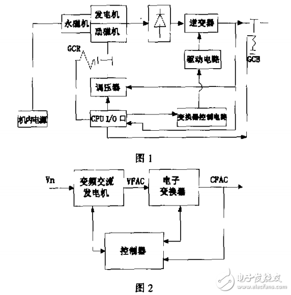 變速恒頻(VSCF)電源系統(tǒng)故障診斷方法的研究