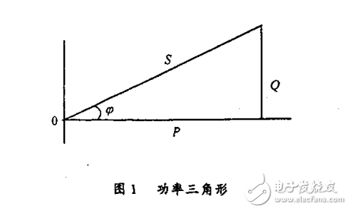 UPS的功率因數(shù)與輸出電流峰值系數(shù)