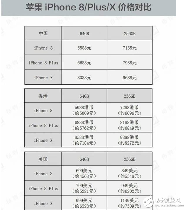 iphone8發(fā)布!iPhone8、iPhone8 Plus即將上市,港版iphone8便宜卻有缺陷,還是買iphone7吧