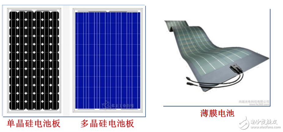 太陽能光伏電池