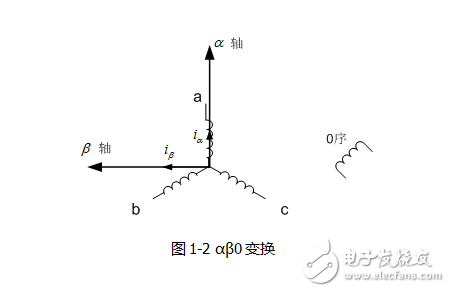 2 PQ變換與DQ變換的理解與推導(dǎo)