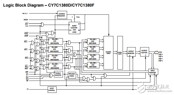 CY7C1380D-167AXC,18兆位（512K的×36／1M×18）流水線SRAM