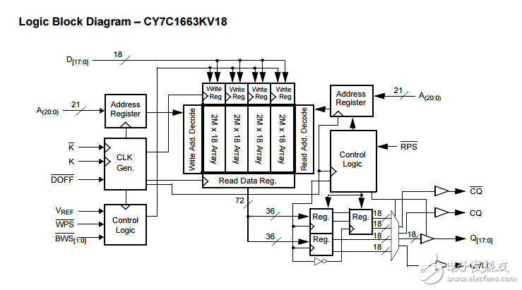 cy7c1663kv18/cy7c1665kv18數(shù)據(jù)手冊(cè)