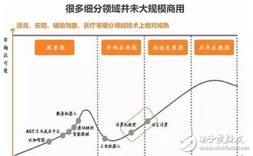 為何需要人工智能及計算機視覺風口和難點及業(yè)內(nèi)典型公司的介紹