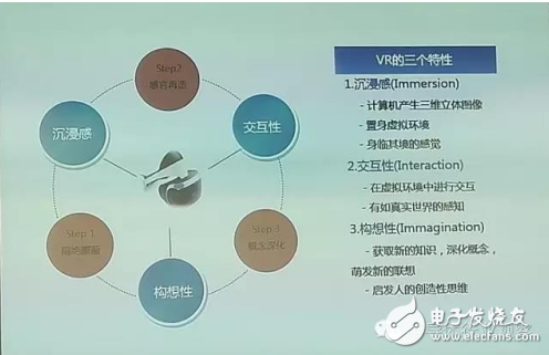 VR特性、VR產(chǎn)業(yè)和VR技術(shù)介紹及傳感器在VR中的應用