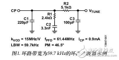 ADF4355-2設(shè)置VCO旁路校準(zhǔn)電路