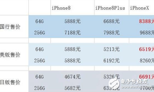 iphone8剛發(fā)布就迎來(lái)強(qiáng)敵！華為mate10發(fā)布即將發(fā)布，你看好誰(shuí)？