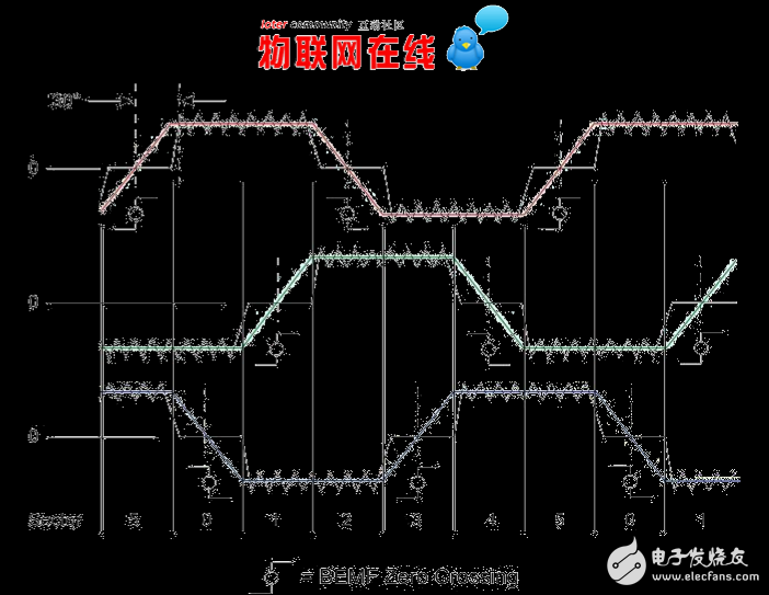 電機(jī)控制除去傳感器大幅降低成本并提高可靠性