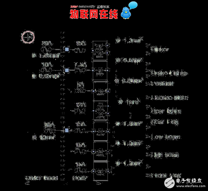 車身電子系統(tǒng)進(jìn)行資源優(yōu)化創(chuàng)新發(fā)展市場前景廣闊