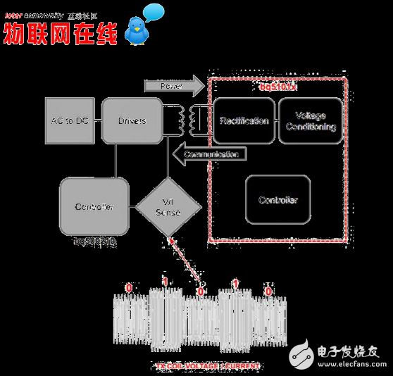 可穿戴設(shè)備通過采用哪種充電方式讓使用更加便利？