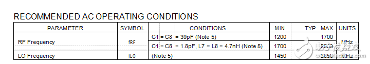 雙路RF下MAX19994ADE 主要特性以及所用元件表