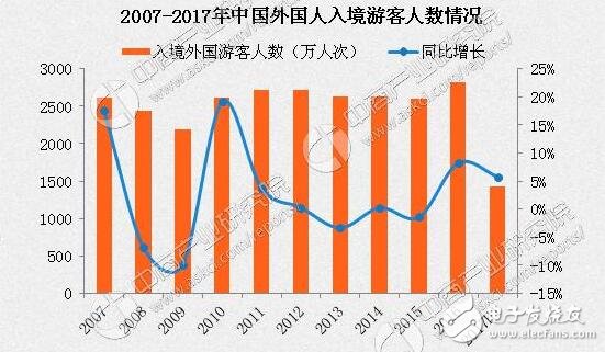 最不好客國家排行！最不好客國家第二竟是它，十一出游避免尷尬！出游必備拍照手機(jī)推薦