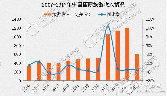 最不好客國家排行！最不好客國家第二竟是它，十一出游避免尷尬！出游必備拍照手機(jī)推薦