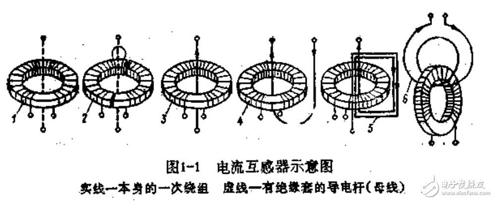 電流互感器的基本概念