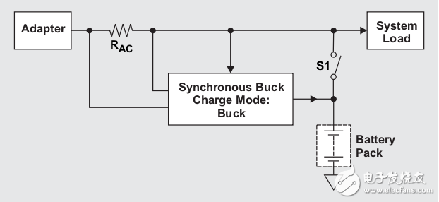 渦輪加速升壓 (Turbo-boost) 充電器可為 CPU 渦輪加速模式提供支持