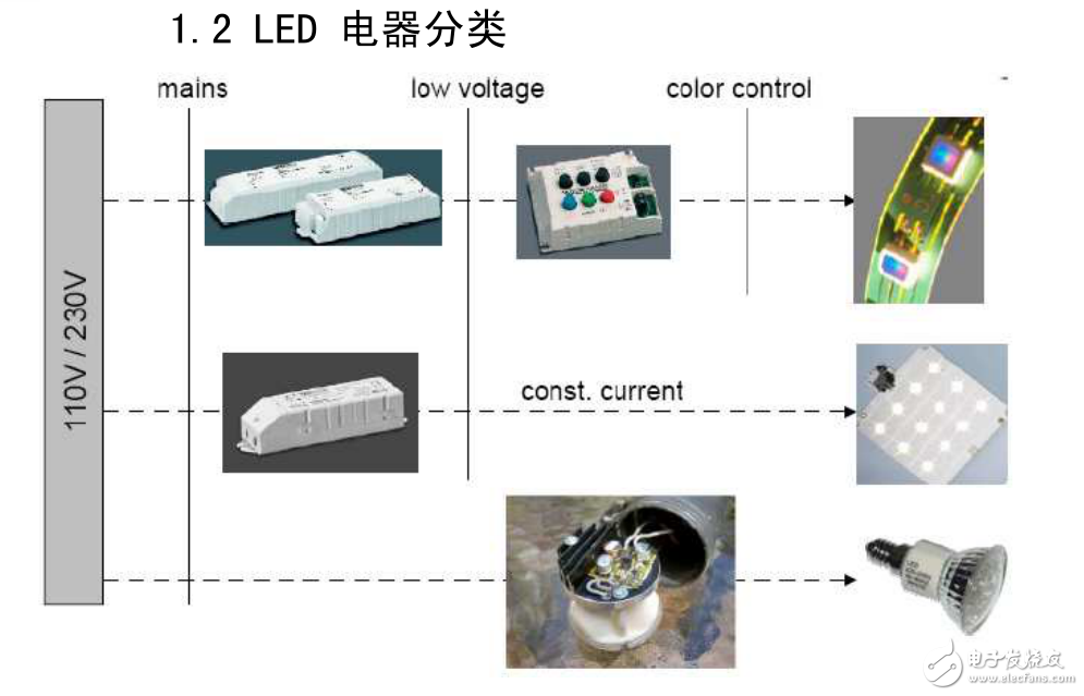 LED電源方案-天暉電子LED電源方案