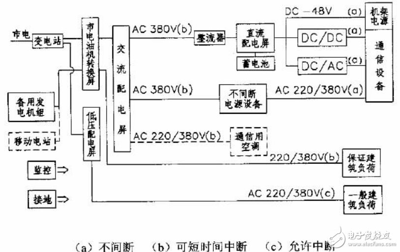 華為通信電源技術(shù)基礎(chǔ)