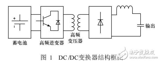 利用推挽正激技術(shù)設(shè)計(jì)DCDC開關(guān)電源該開關(guān)電源輸出穩(wěn)定、波形理想