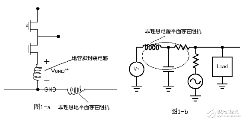 簡稱 PI(power integrity)電源完整性理論基礎