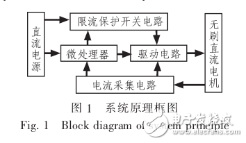 無(wú)刷直流電機(jī)的執(zhí)行器防堵轉(zhuǎn)系統(tǒng)的設(shè)計(jì)