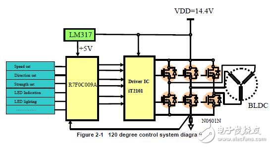 基于R7F0C009的直流無刷電動工具（V3）解決方案