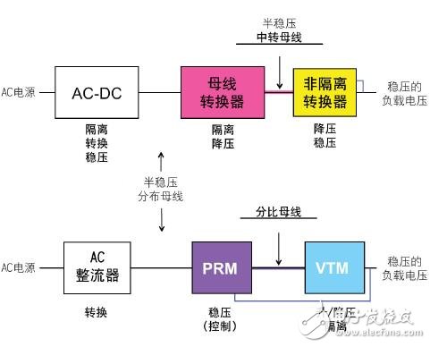 SAC拓?fù)涞墓ぷ髟黻U述