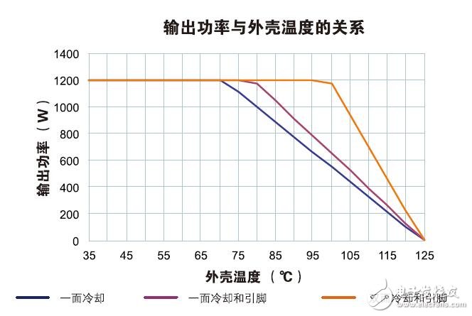 針對Vicor ChiP的熱管理設(shè)計(jì)