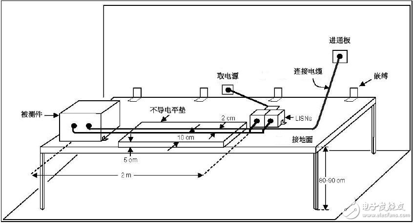 軍用EMI及瞬變的應(yīng)用筆記