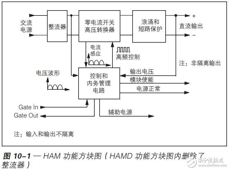 高增壓諧波衰減模塊 （HAM）設(shè)計(jì)指南與應(yīng)用手冊(cè)