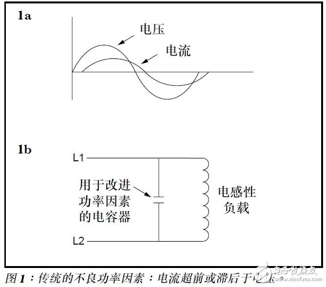 基于電子供電中的有源功率因素校正的設(shè)計