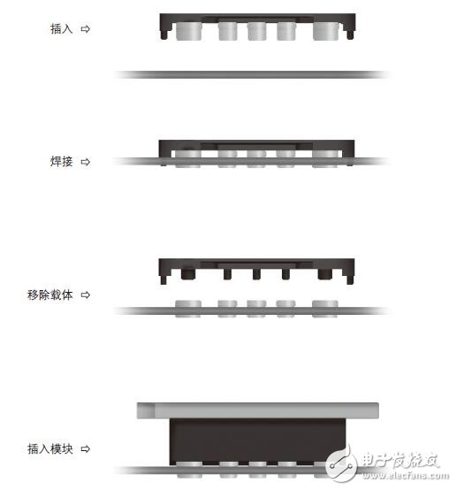 穿孔插座安裝系統(tǒng) （InMate）的應用手冊