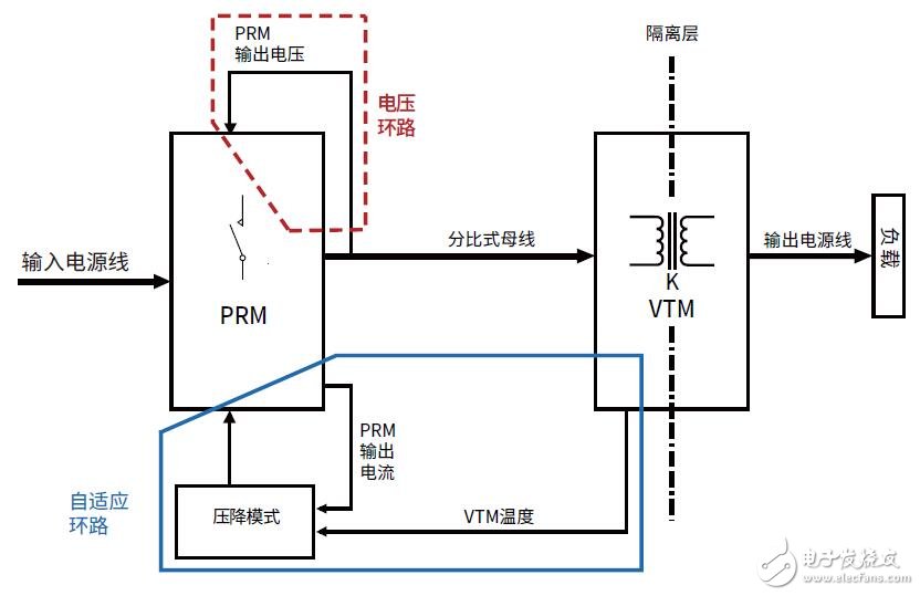 自適應(yīng)環(huán)路反饋的負(fù)載點電壓調(diào)節(jié)應(yīng)用筆記