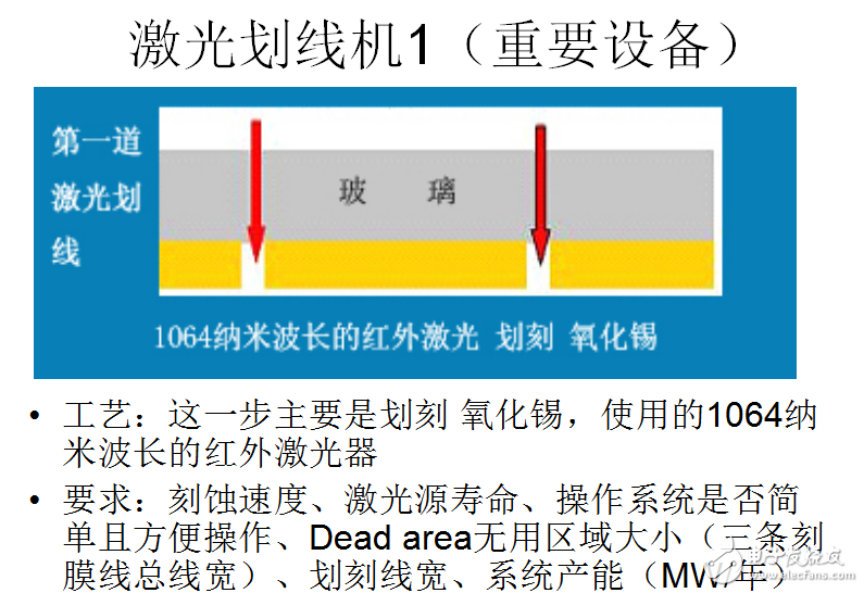 PECVD真空沉積系統(tǒng)與薄膜太陽能電池的介紹