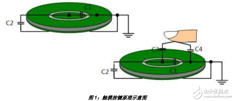 基于MSP430實(shí)現(xiàn)可充電的觸屏遙控模塊