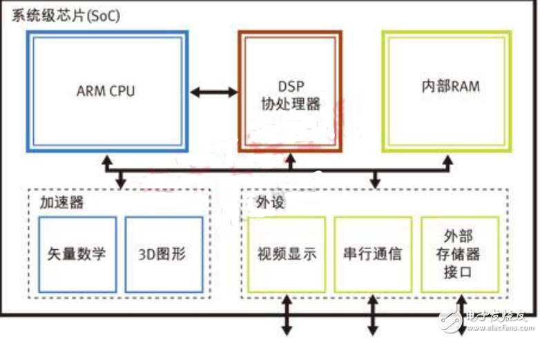 OpenCV在嵌入式開發(fā)領(lǐng)域的應(yīng)用