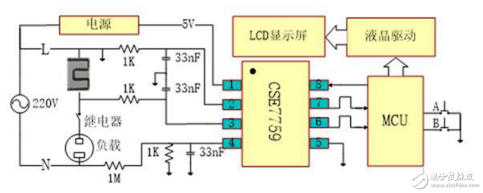 基于CSE7759計(jì)量插座設(shè)計(jì)方案