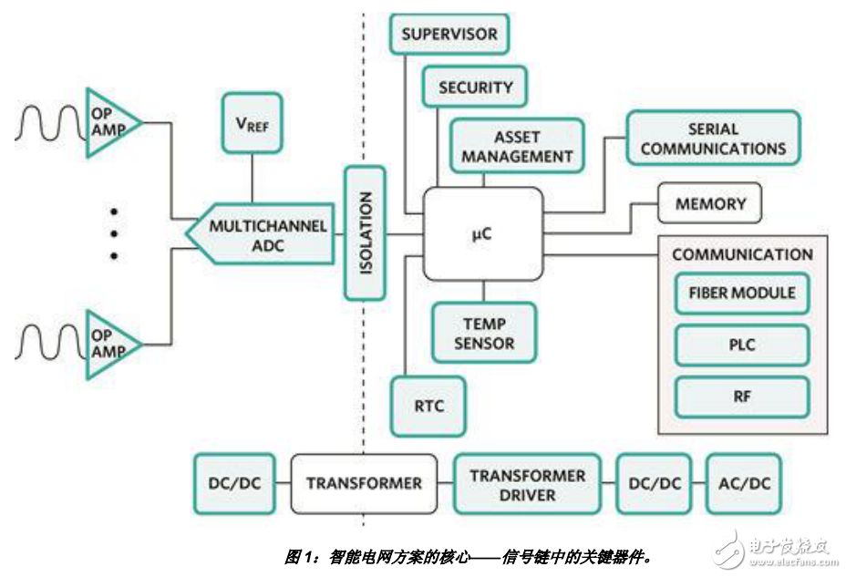 實(shí)現(xiàn)配電自動(dòng)化面臨的挑戰(zhàn)