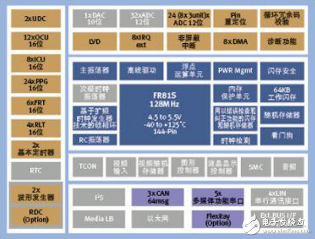 新能源汽車面臨的技術(shù)挑戰(zhàn)