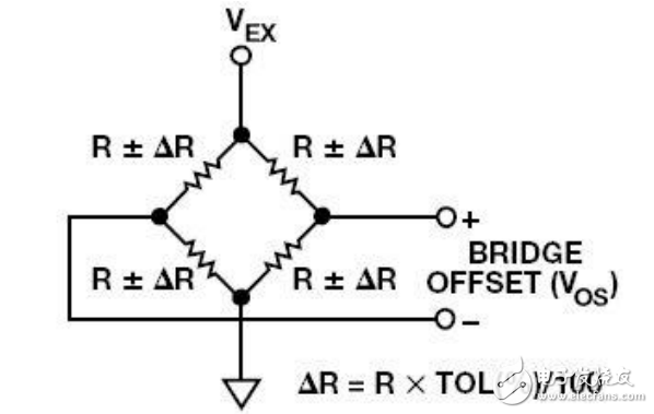 電橋傳感器理想電路設(shè)計