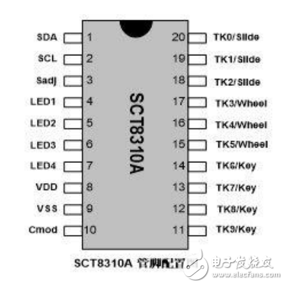 賽元SCT8310A應(yīng)用指南