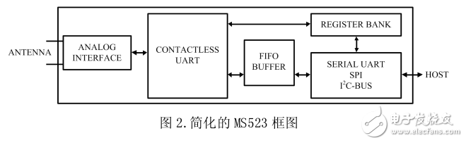 RC523 直接pin對(duì)pin替換 MS523，直接替換，無(wú)需修改硬件以及軟件