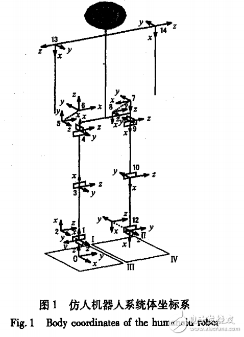 仿人機器人步態(tài)補償算法介紹與分析