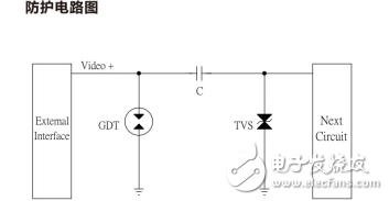 基于陶瓷氣體放電管和瞬態(tài)抑制二極管的射頻口防護(hù)方案