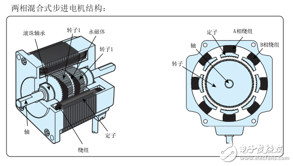 MOTEC 公司的一款步進(jìn)電機(jī)驅(qū)動(dòng)器使用說明