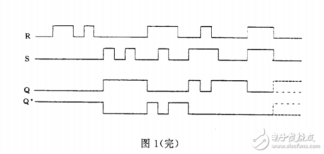 GBT 17574-1998 半導(dǎo)體器件 集成電路數(shù)字集成電路