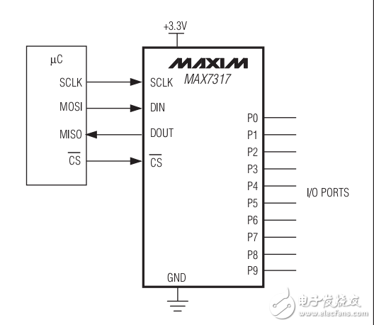 MAX7317 SPI借口IO口擴(kuò)展IC