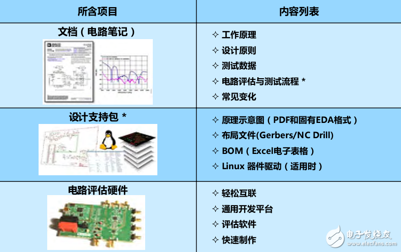 模塊時代之ADI實驗室電路超詳細書簽版